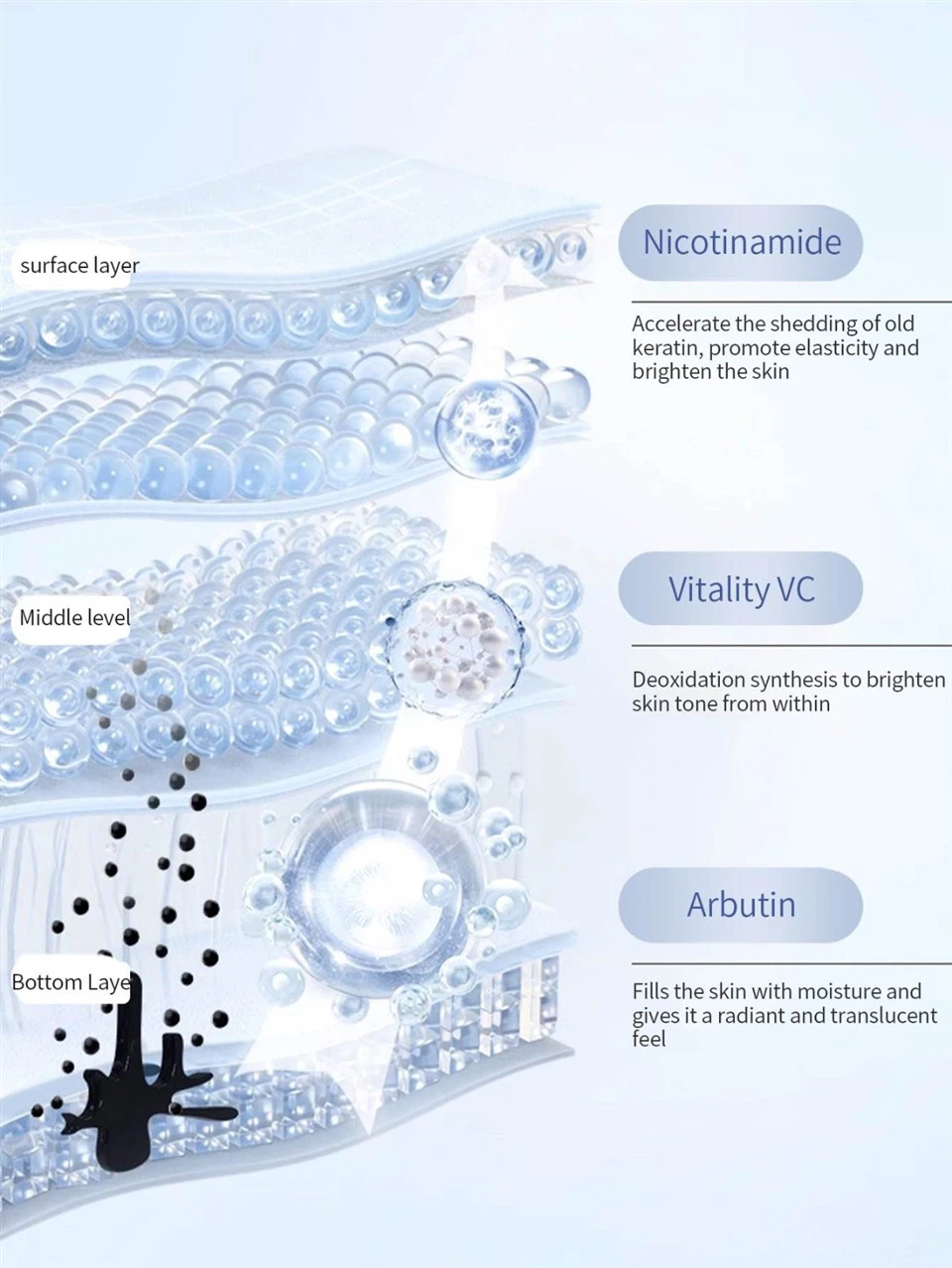 Centella Asiatica Extract Facial Mask